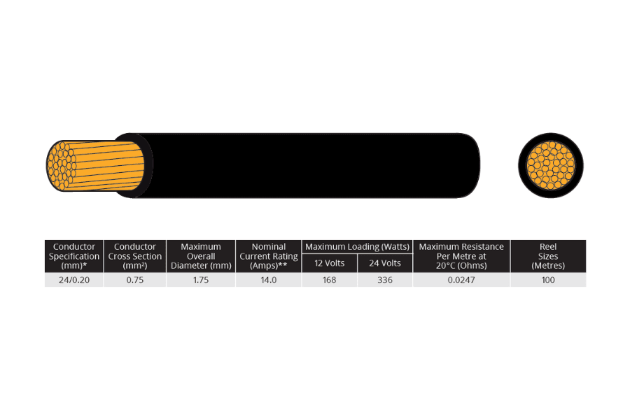 14 AMP (24/0.20mm) Automotive thin wall single core cable BLACK (100m roll)