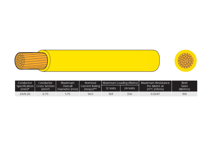 14 AMP (24/0.20mm) Automotive thin wall single core cable YELLOW (100m)