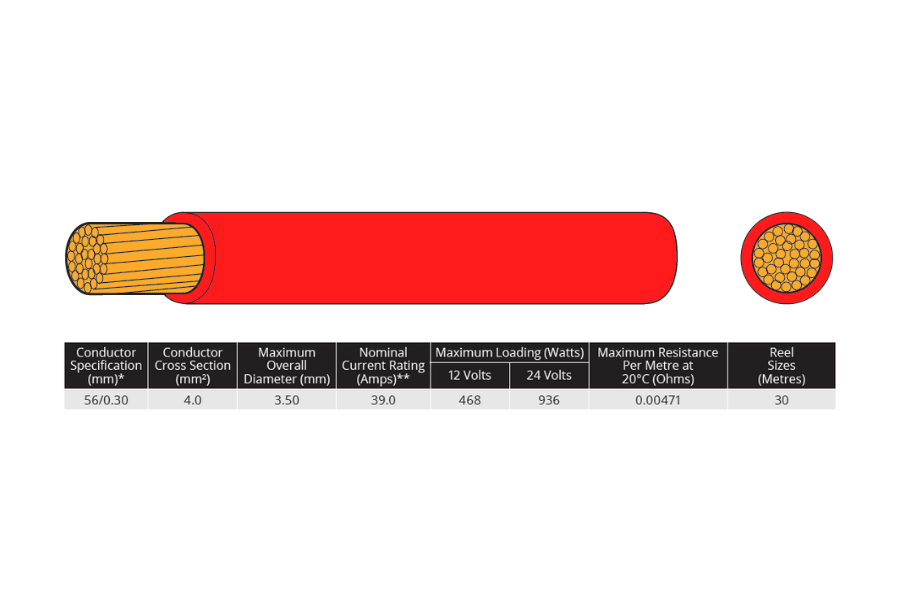 39 AMP (56/0.30mm) Automotive thin wall single core cable RED (30m roll)