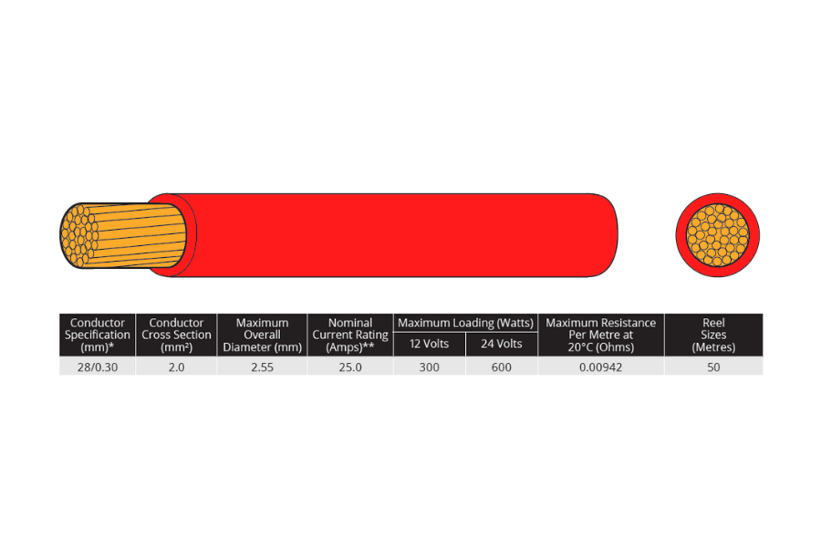 25 AMP (28/0.30mm) Automotive thin wall single core cable RED (50m roll)